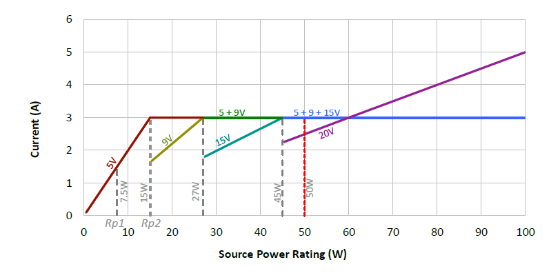 Technical Document Image Preview